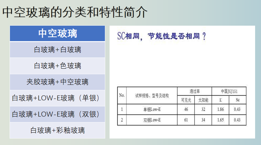 中山建筑玻璃